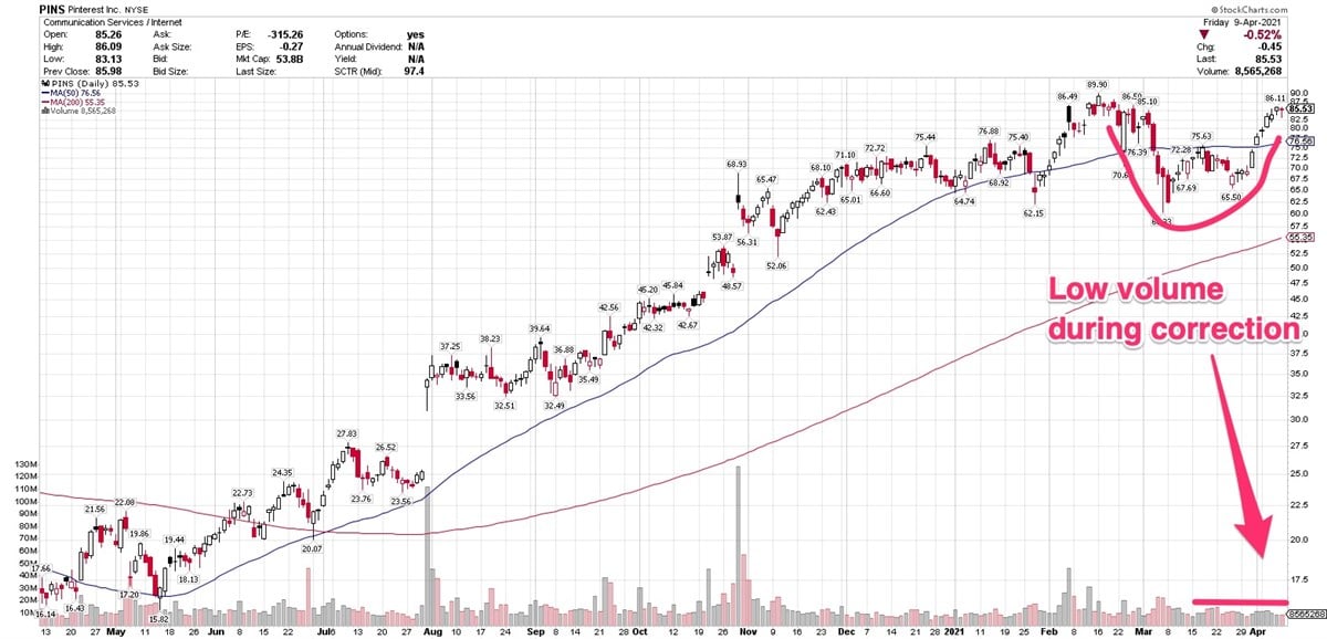 3 Digital Media Stocks Setting Up For Further Gains