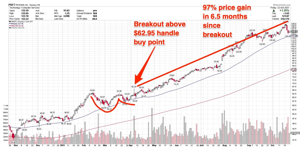 3 Characteristics To Watch When Evaluating Growth Stocks 