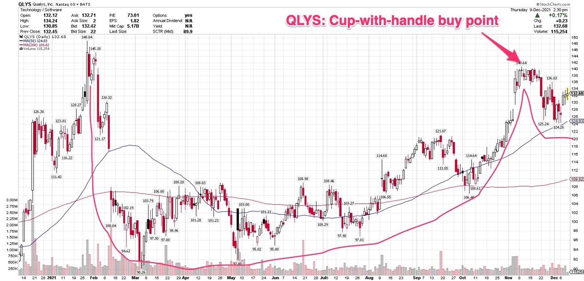 Are These 3 Midcaps In The Buy Zone Now?