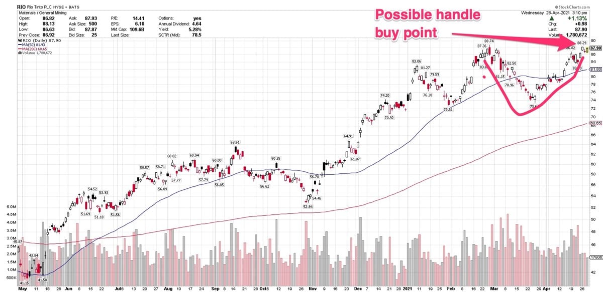 3 Large-Caps Approaching Technical Buy Points 