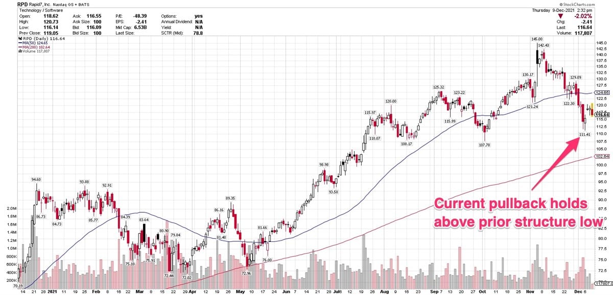 Are These 3 Midcaps In The Buy Zone Now?