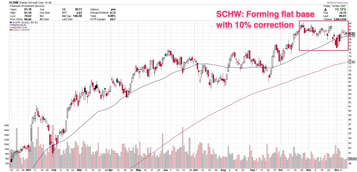 Are These 3 Old-School Companies Worth A Fresh Look?