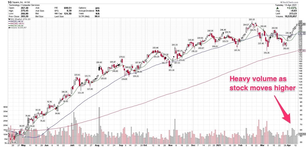 3 Online Payment Stocks Capitalizing On Covid-Era Trends