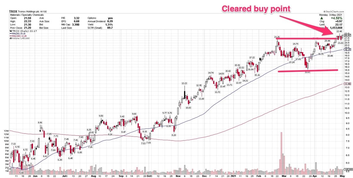 3 Stocks Within Buy Range After Clearing Bases