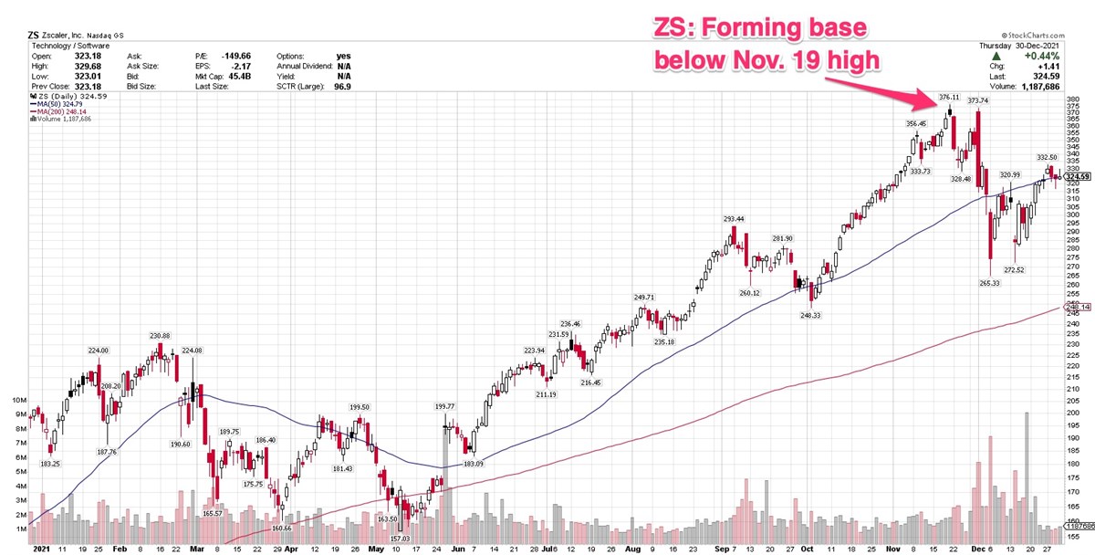 3  Stocks Setting Up For More Growth In 2022