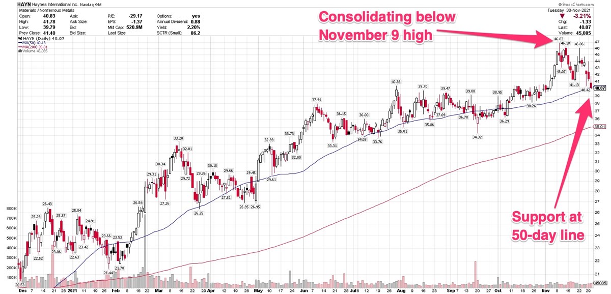 Haynes International Earnings & Revenue Up After Rough 2020