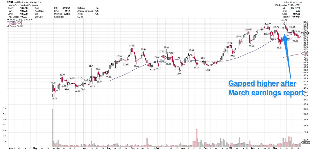 3 Newly Public Companies With Strong Charts Post-IPO