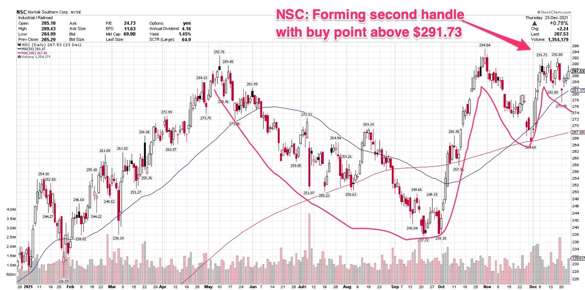 3 Stocks Approaching Buy Points In Their Current Bases