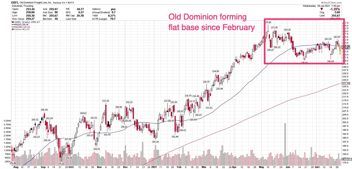 Old Dominion Rolls To Record Quarter, Beating Wall Street Views