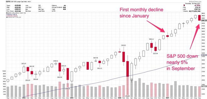 Should Seasonal Returns Affect Your Investing Strategy?