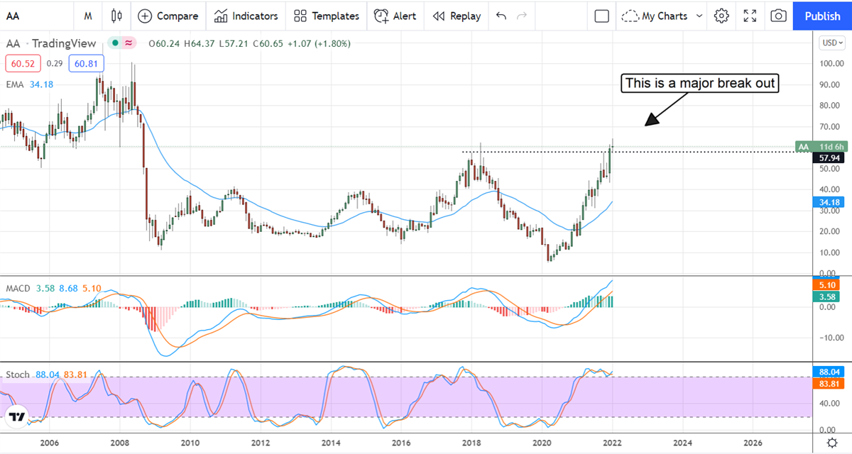 It's Time To Pay Attention To What Alcoa Is Saying