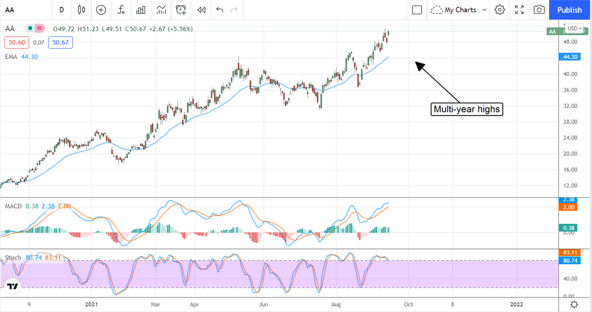 Metals Stocks Get Major Upgrade