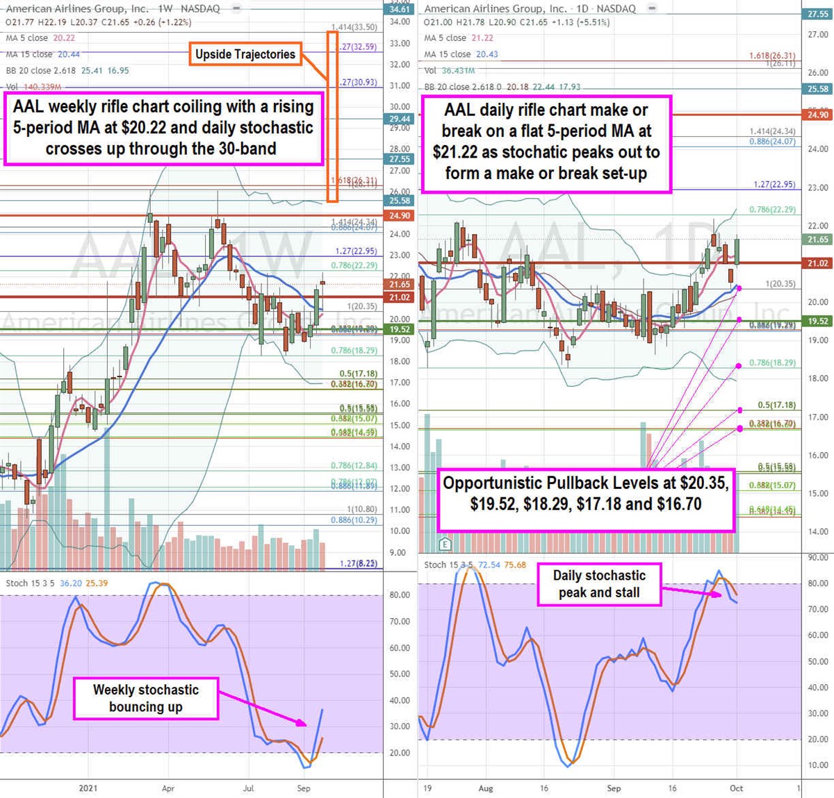 American airlines stock