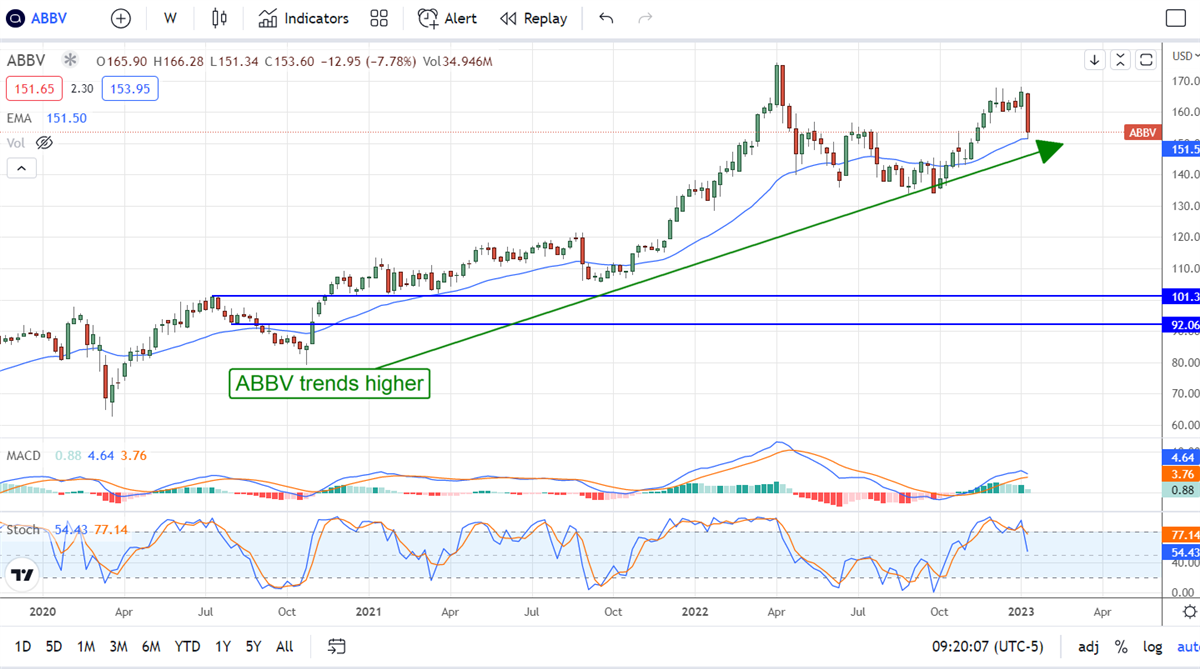 Three (3) High-Yield Dividend Kings For 2023 