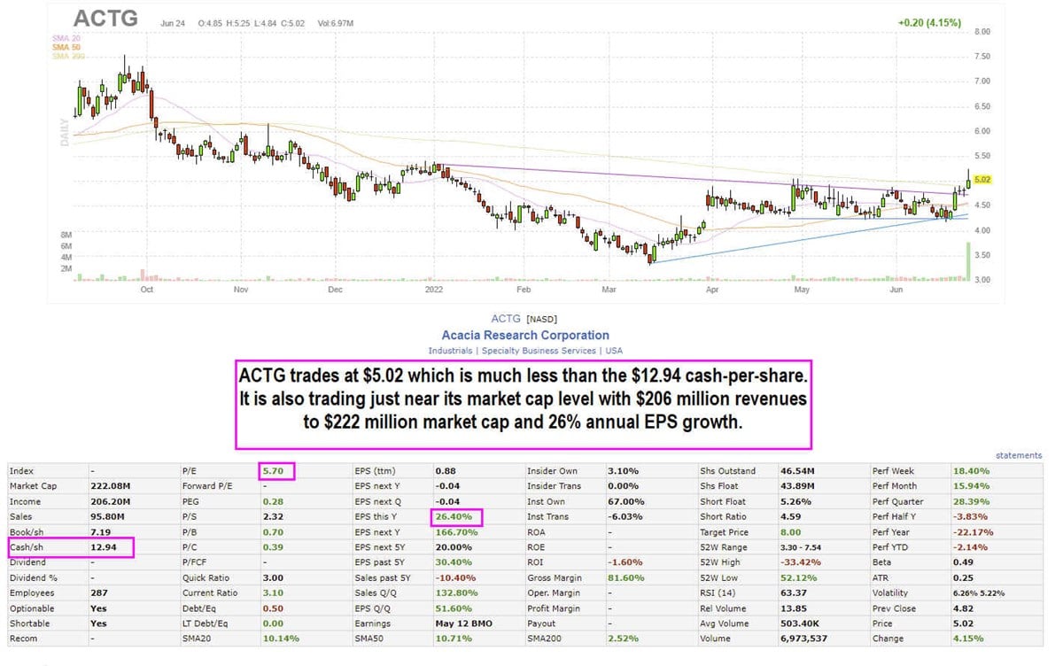 How to Screen for Cash Value Stocks in a Bear Market