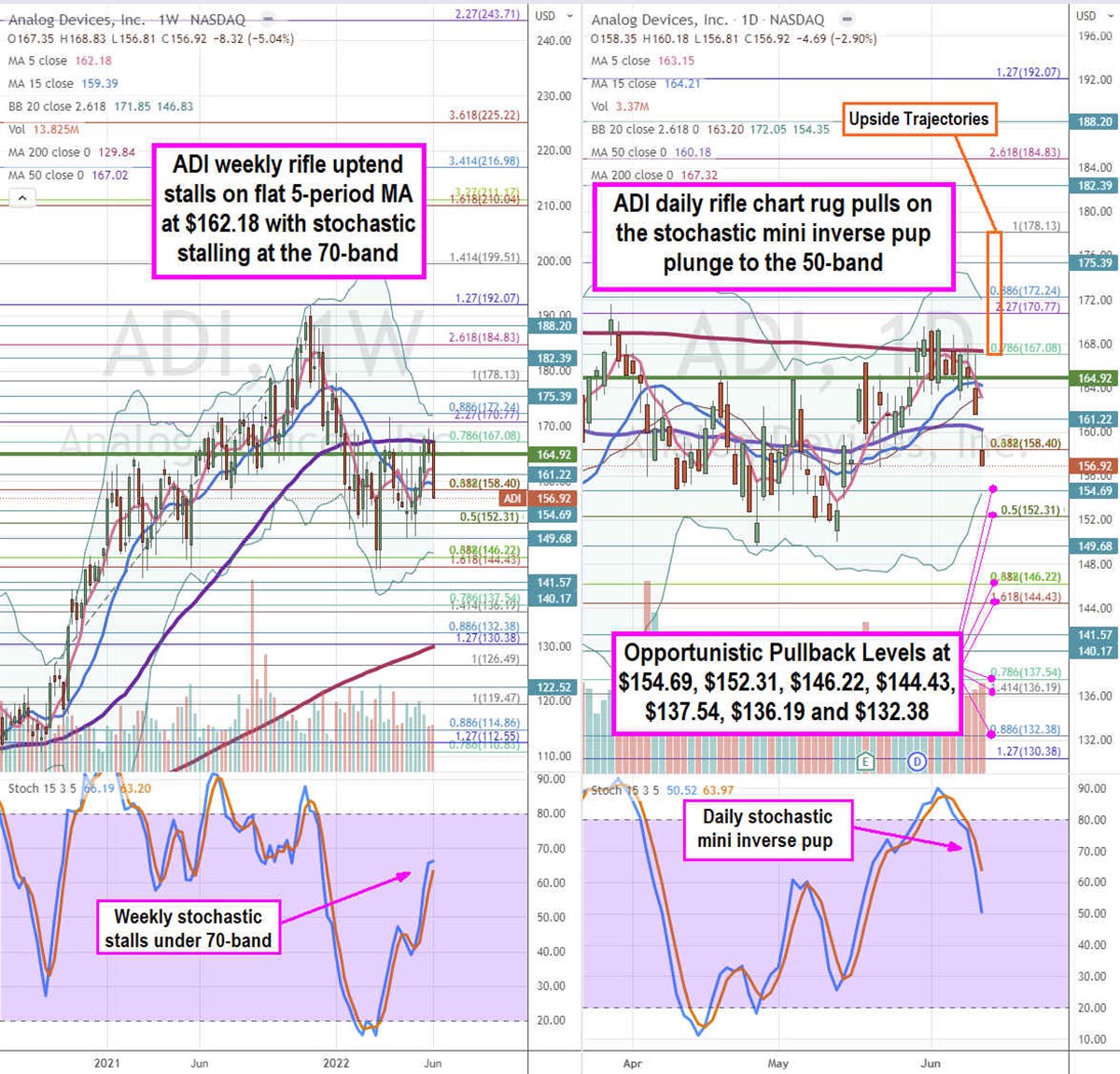 Analog Devices Stock is a Defensive Semiconductor Play  