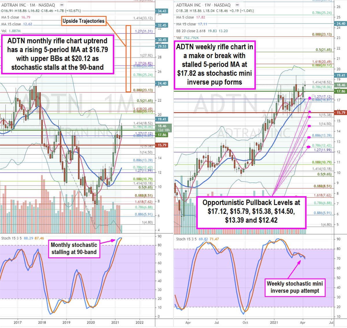 ADTRAN Stock is a Compelling Broadband Infrastructure Play