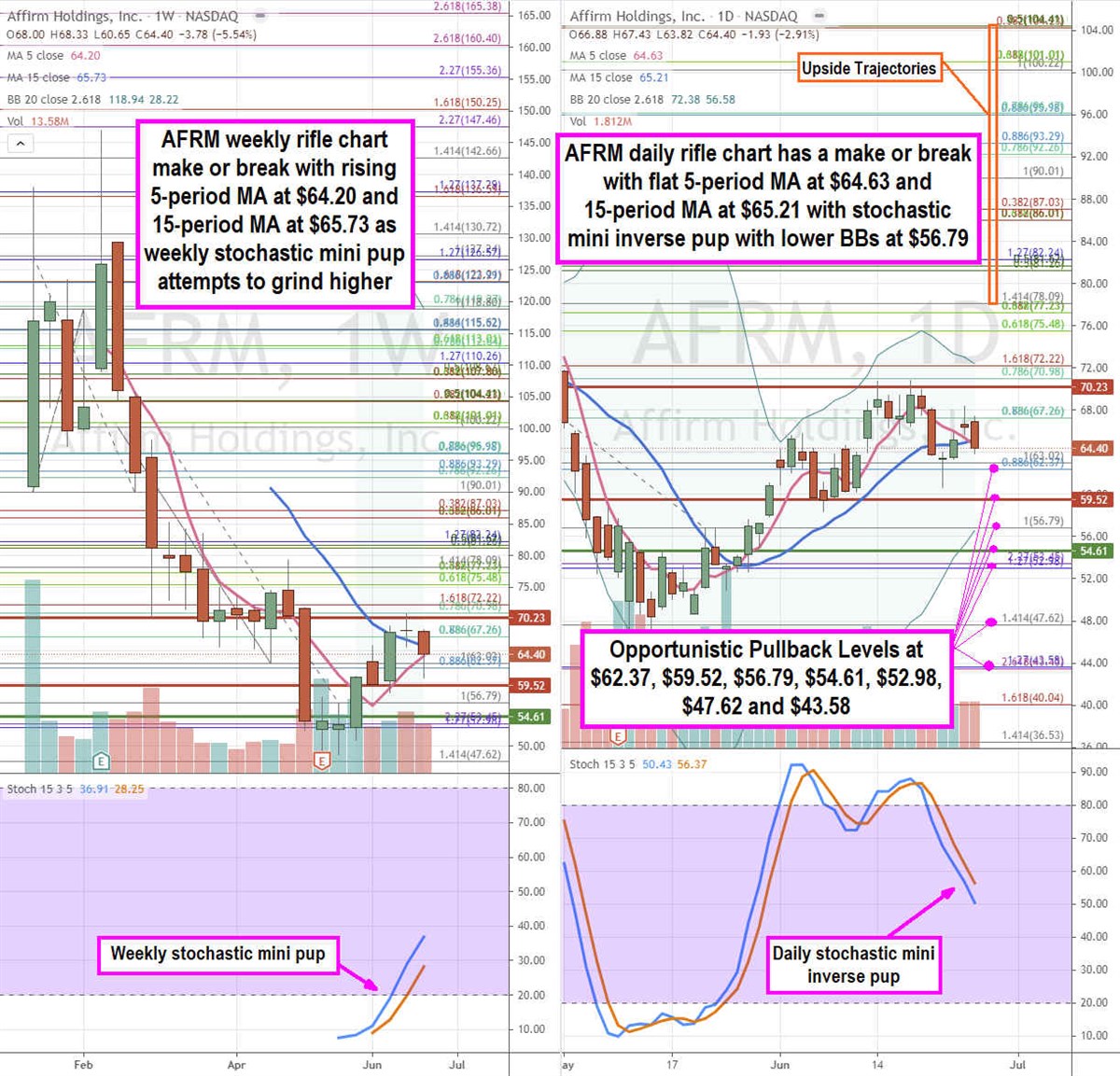 Affirm Stock is Ready to Rally 