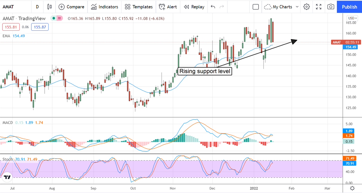 These Semiconductor Stocks Just Got Upgraded, Again