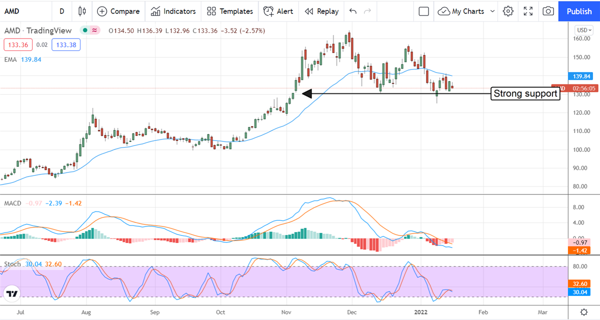 These Semiconductor Stocks Just Got Upgraded, Again