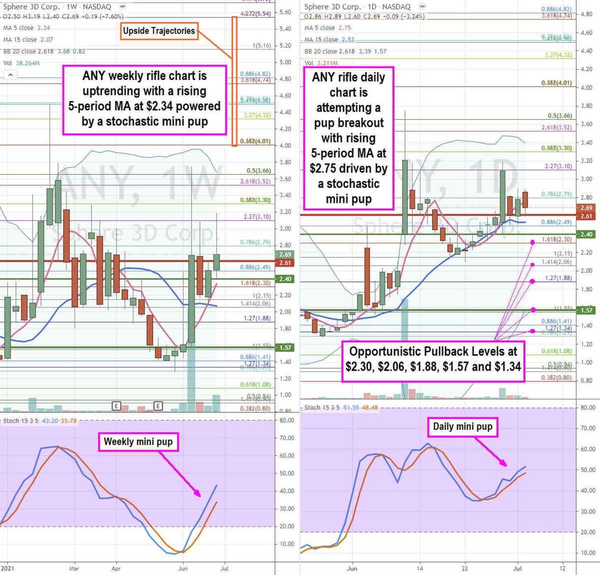 Sphere 3D Stock is Speculative Bitcoin Renewable Energy Mining Play