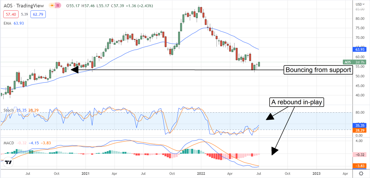 Three Cheap Stocks That Just Got Upgraded 