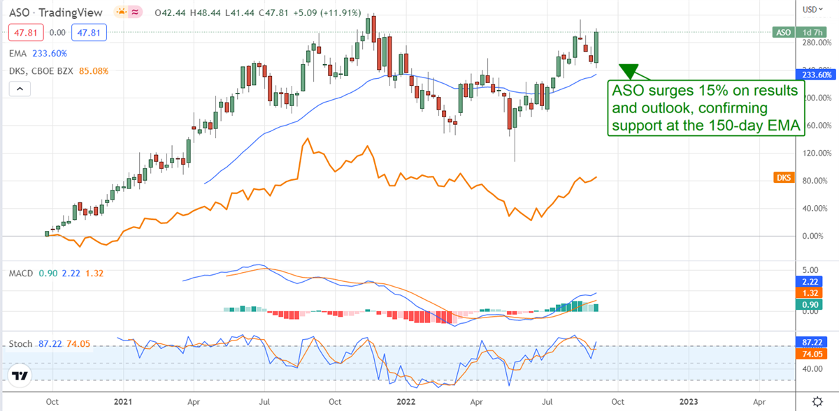 These Two Undervalued Stocks Are Ready To Rocket Higher 