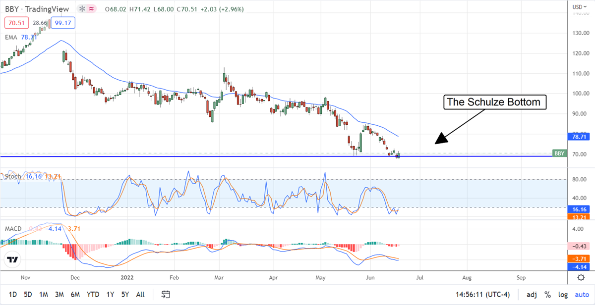 Two High Yields The Insiders Are Buying 