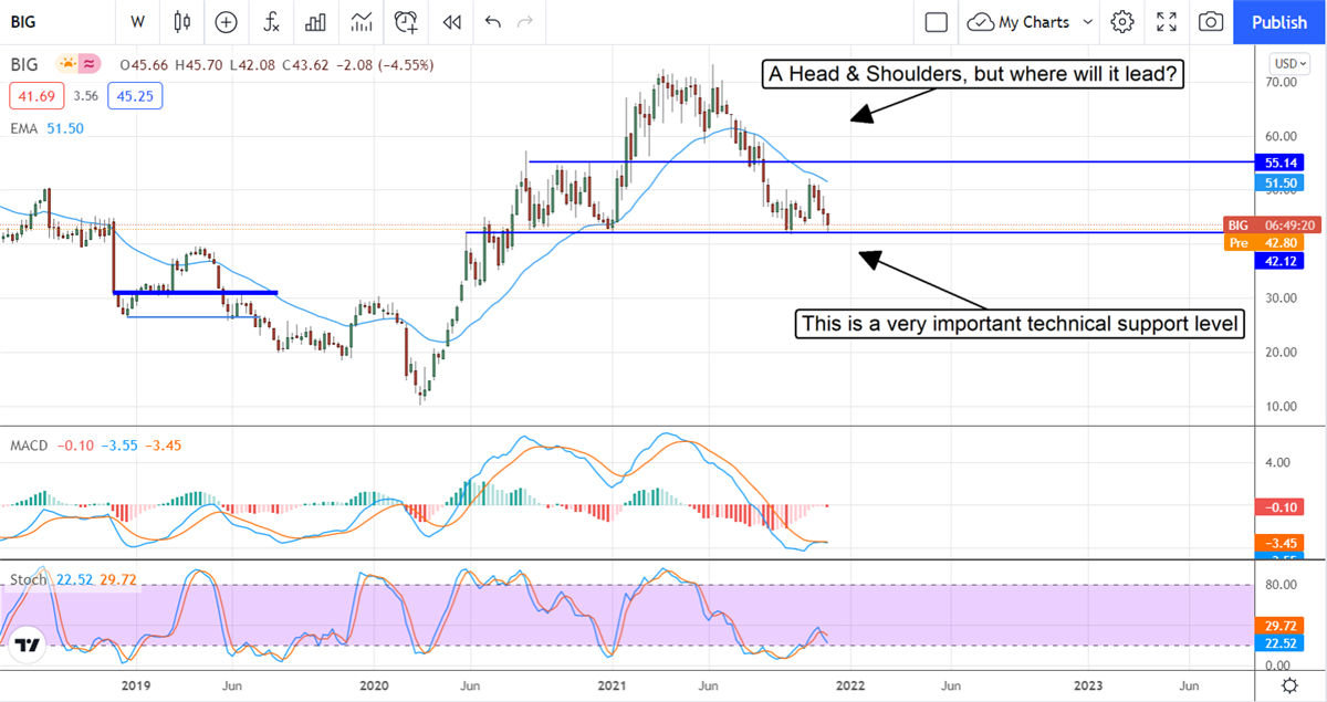 Insiders Are Not To Blame For Big Lots Big Decline