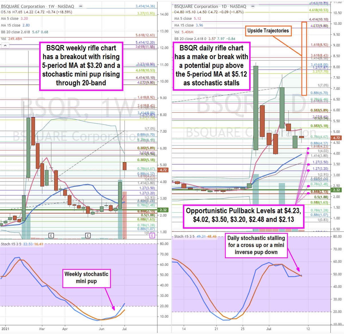 Bsquare Stock is Worth Owning Here