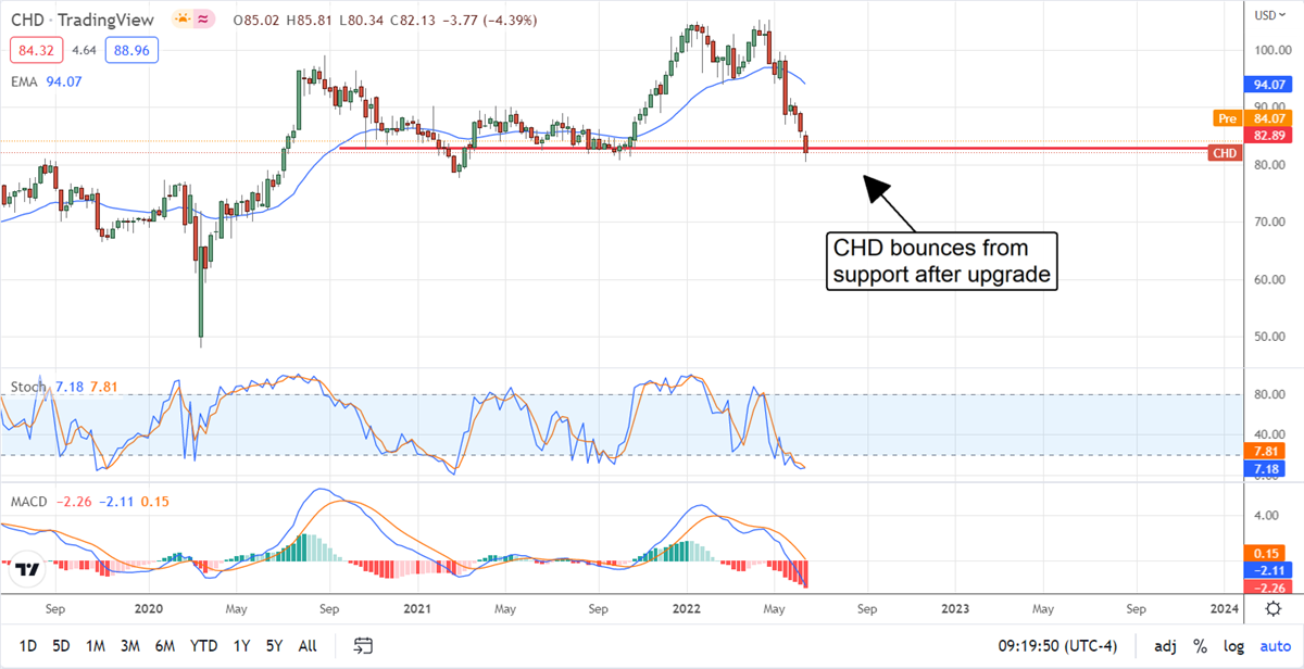 Two Defensive Stocks To Get Aggressive With 