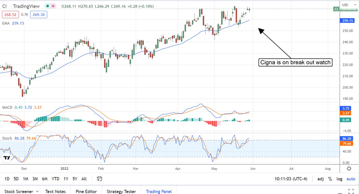 These Are the Three (3) Most Upgraded Stocks For Q2