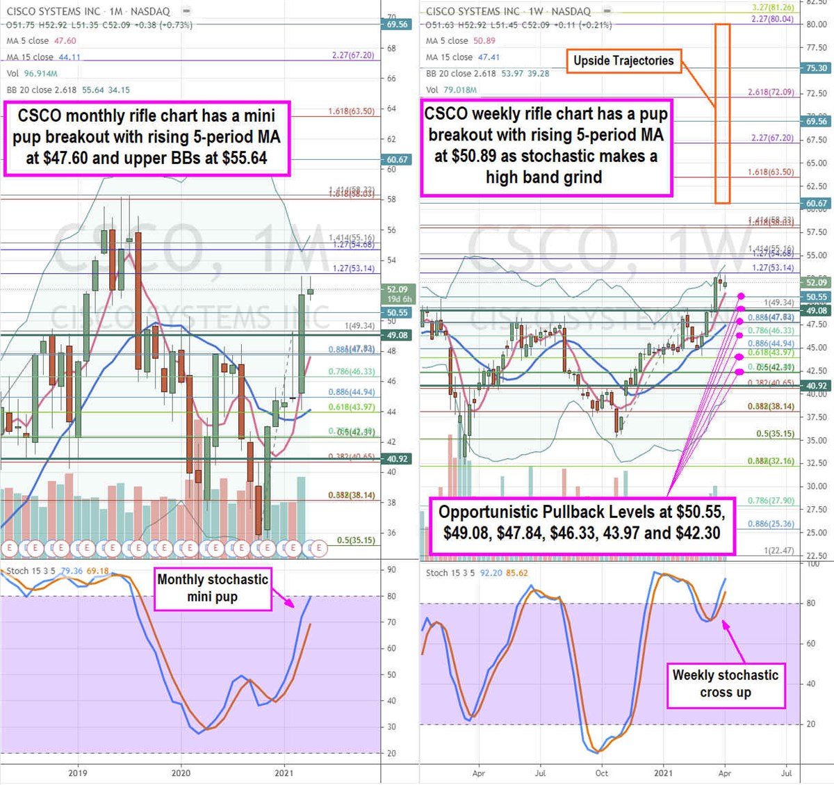 Sleeping Giant Cisco Stock is Reawakening For a Huge Breakout 