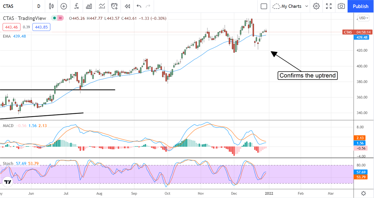 Buy These Two (2) Blue Chip Dividend Stocks With Analyst Support 