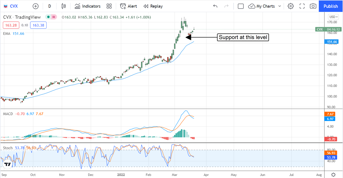 The Three Most Upgraded Stocks In Q1 2022