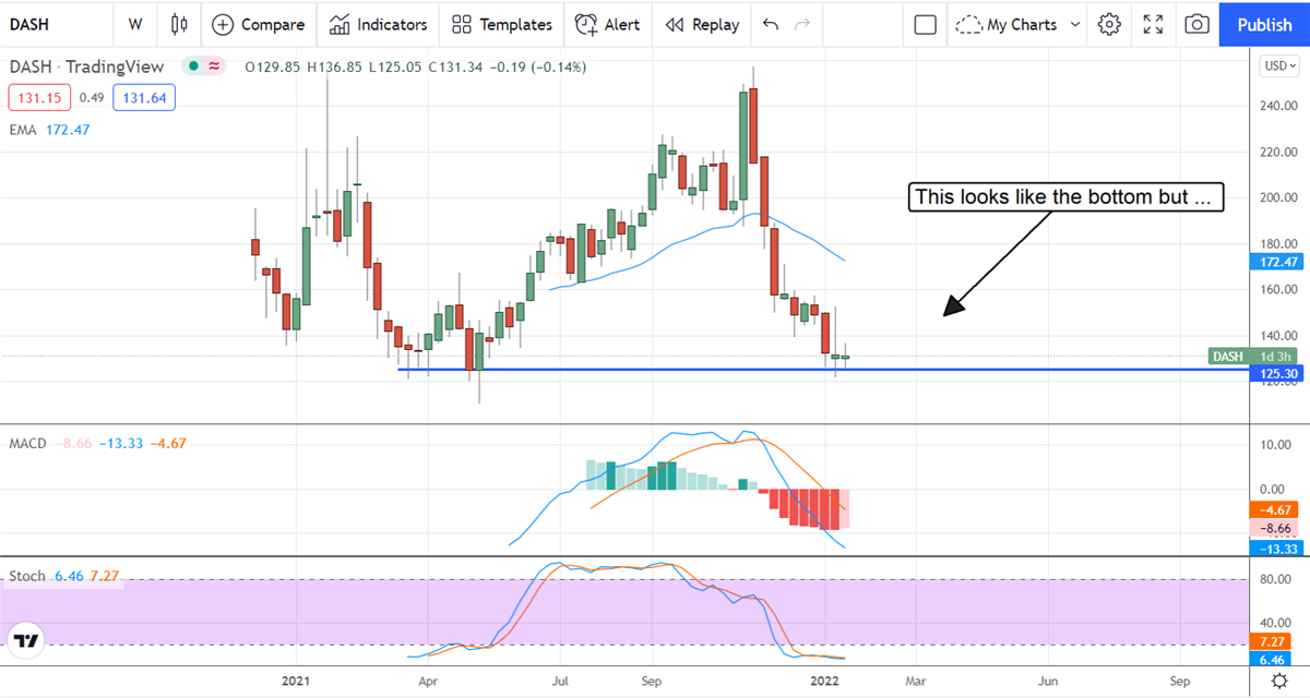 Insider Selling Keeps DoorDash Stock From Taking Off