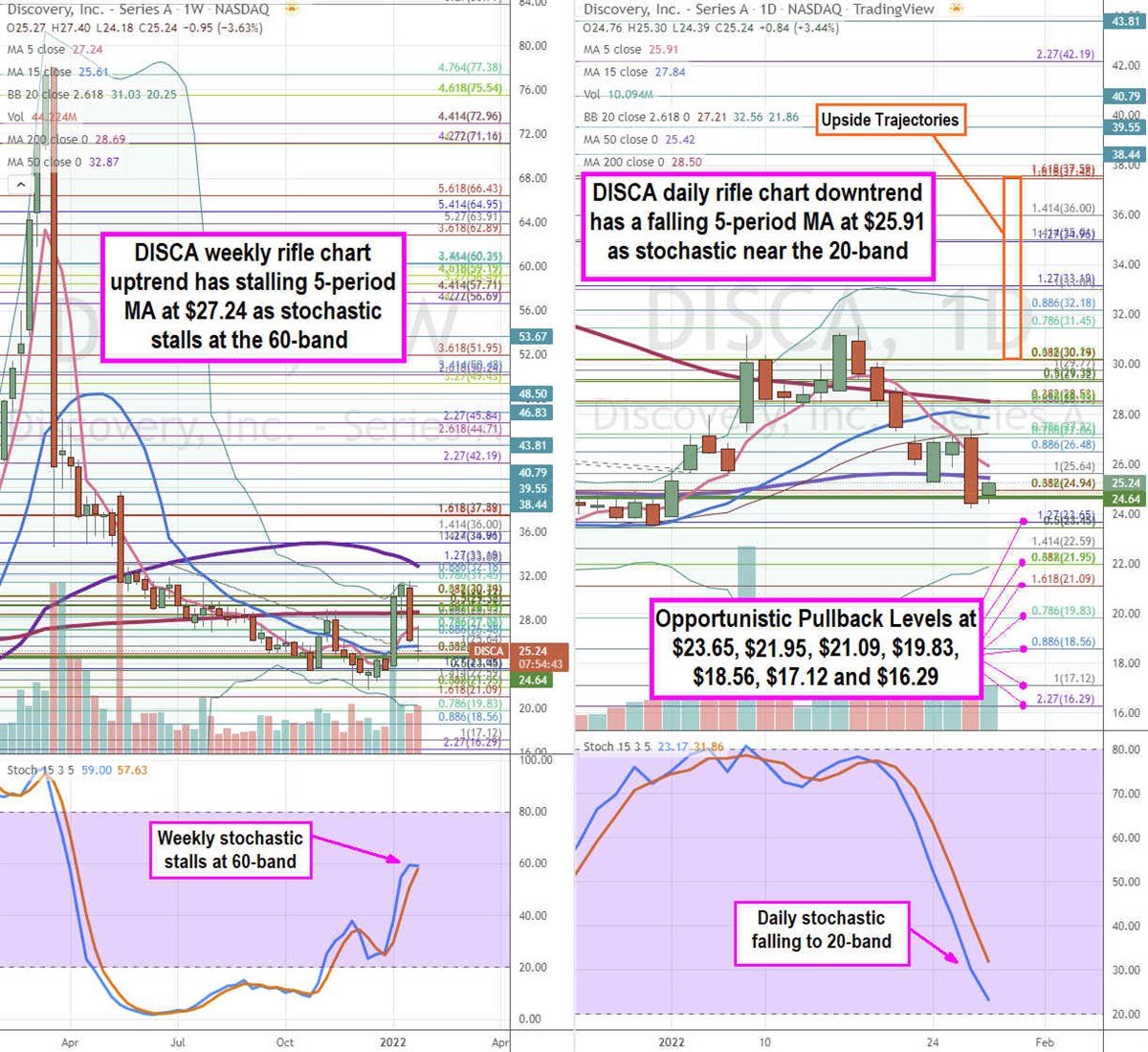 Discovery Stock is an Early DCEU Buildout Play