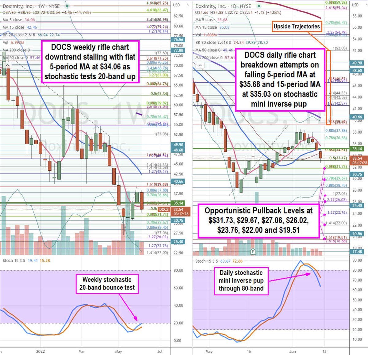 Doximity Stock is an Interesting Healthcare Play