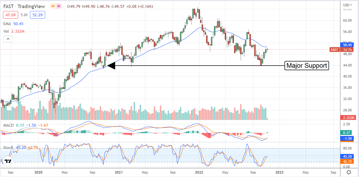 3 High Yields The Institutions Are Buying 