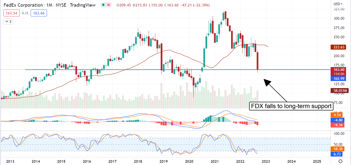 Did FedEx Just Deliver A Buying Opportunity? 