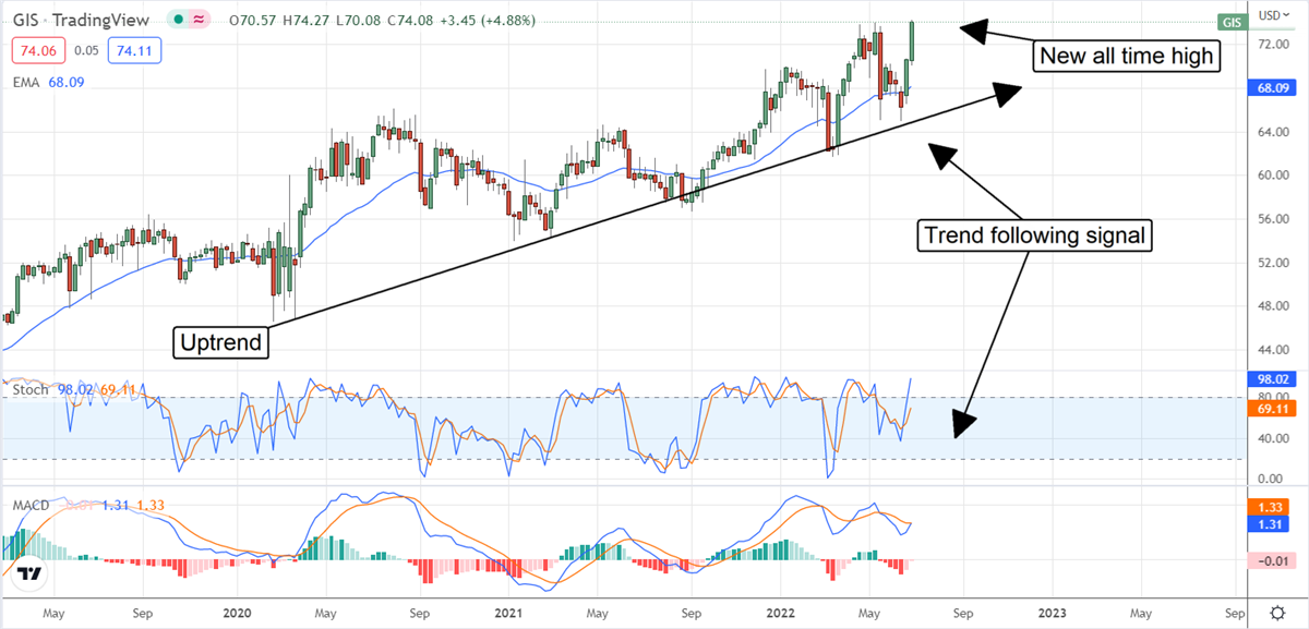 Let General Mills Command A Position In Your Defensive Portfolio