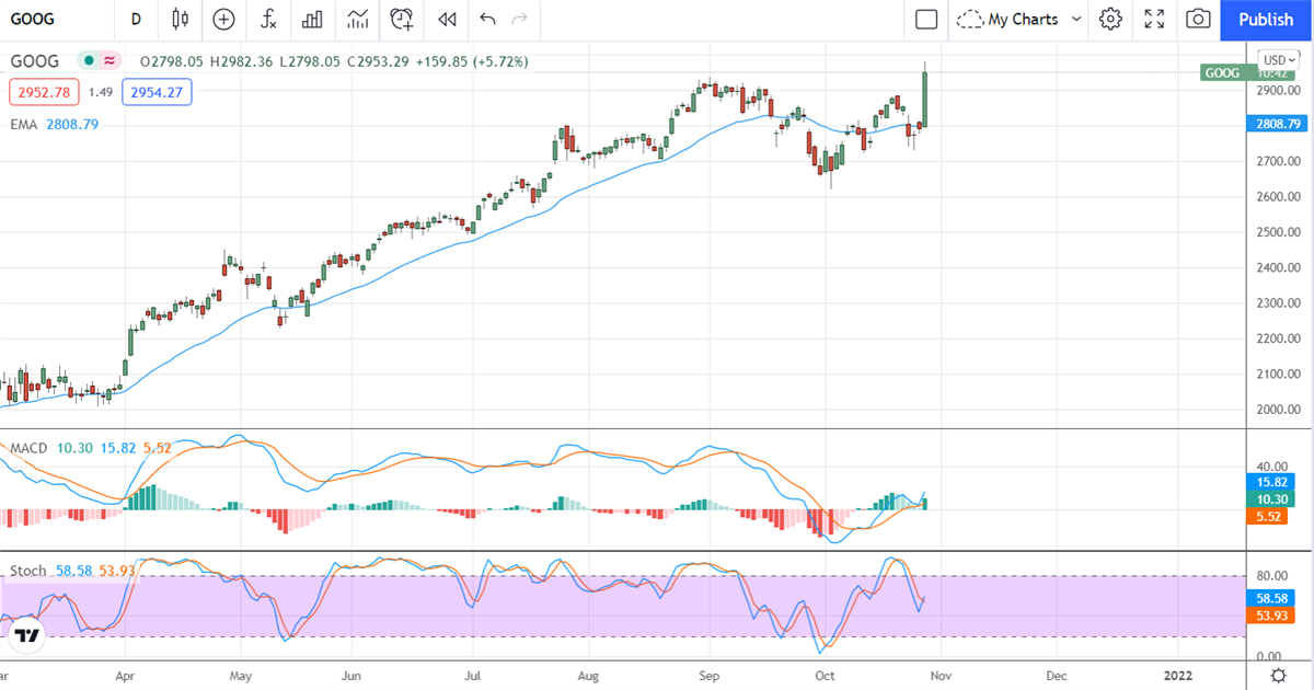 Three Tech Stocks That Wowed The Analysts 