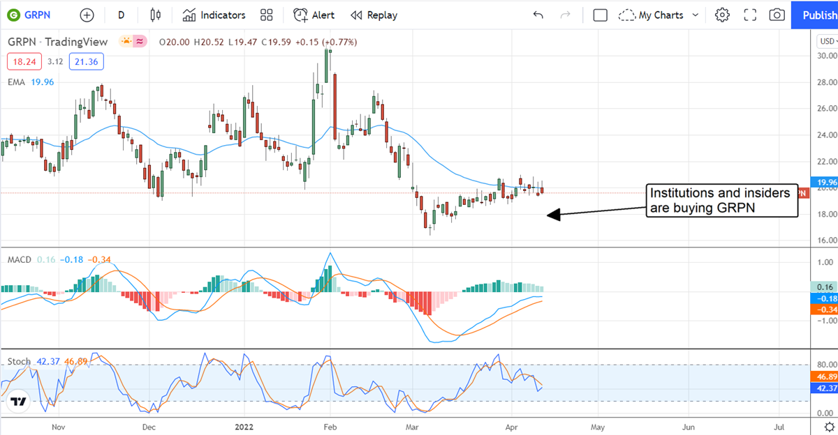 Three Beaten Up Stocks The Insiders Are Buying 