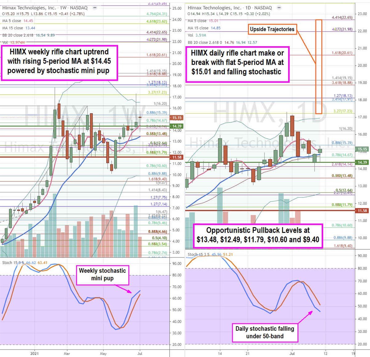 Time to Scale into Himax Stock 