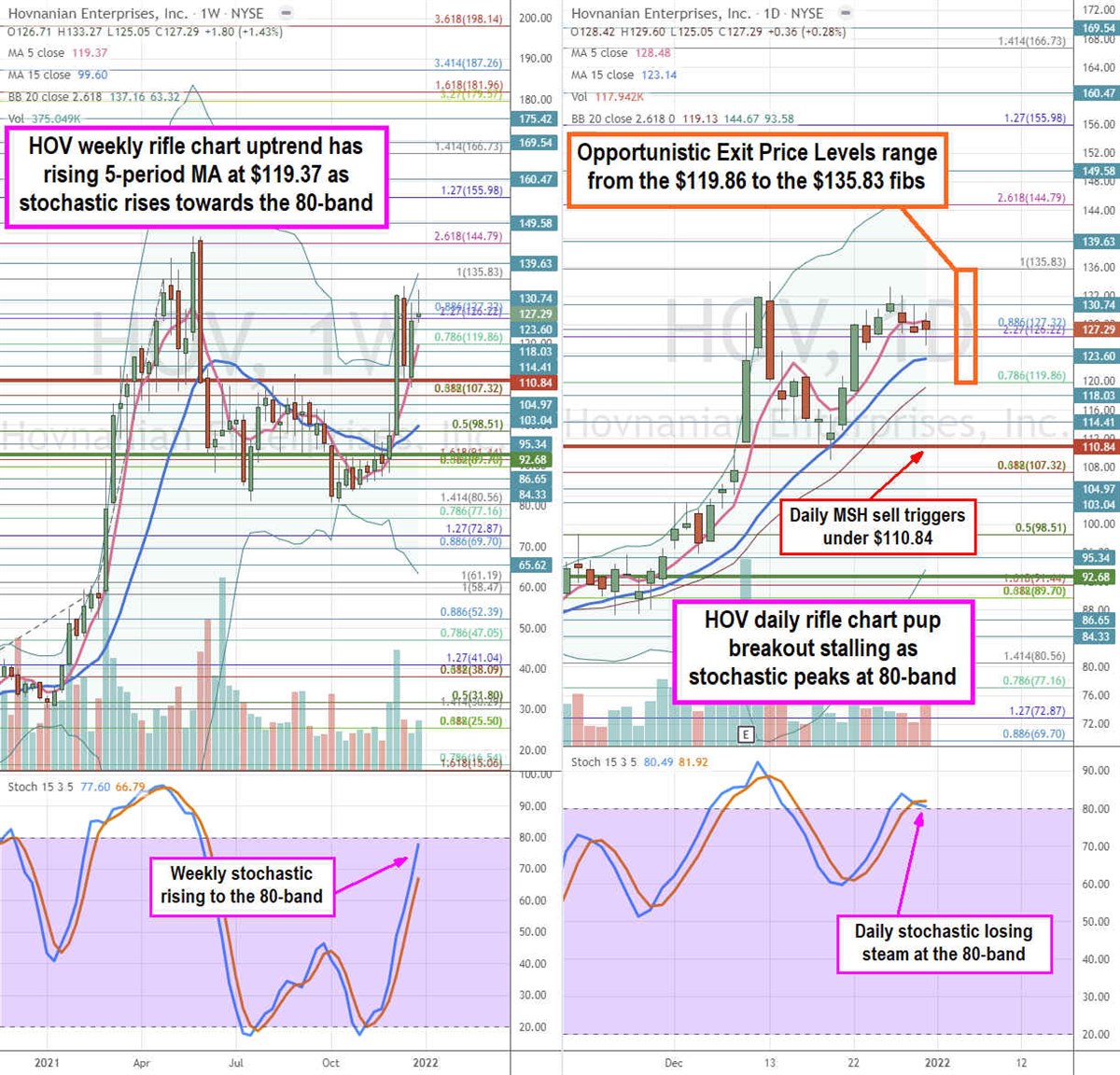 Rollercoaster week for Safety Shot, stock surges, shorts stirred