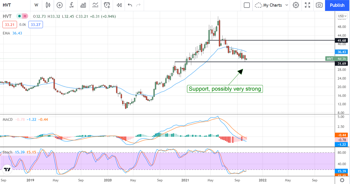 Three (3) High Short-Interest Stocks With A Squeeze In The Making