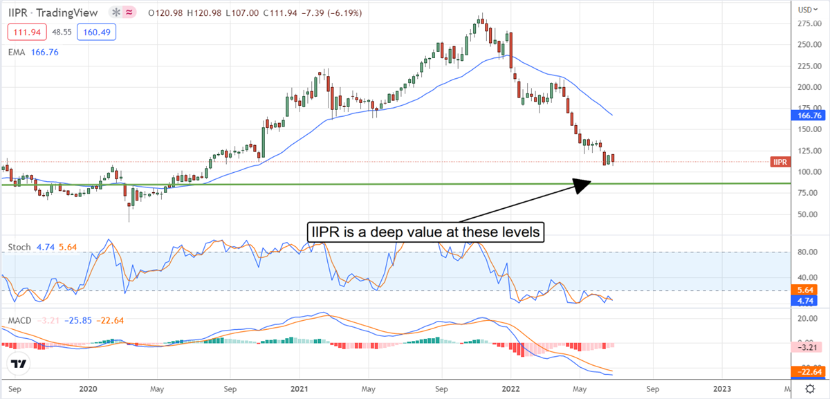 Three (3) Top-Rated Dividend Payers You Might Be Interested 