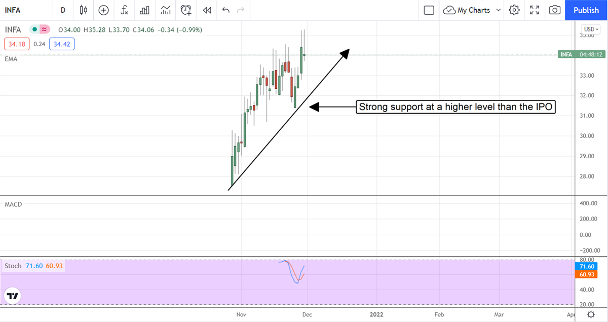 Informatica Is Moving Higher On Strong Outlook 