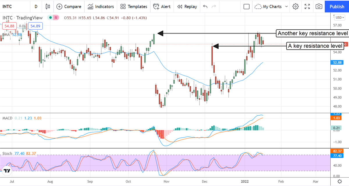 These Semiconductor Stocks Just Got Upgraded, Again