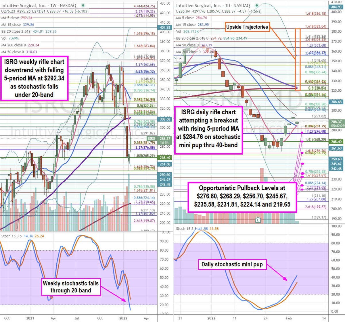 Intuitive Surgical is an Intuitive Buy 